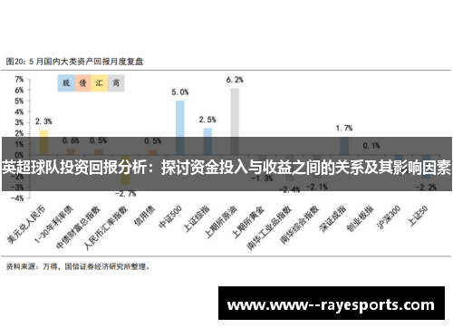 英超球队投资回报分析：探讨资金投入与收益之间的关系及其影响因素
