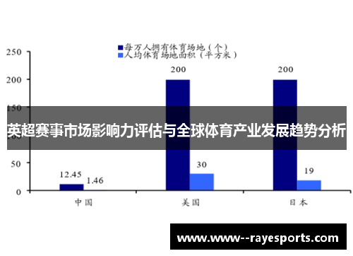 英超赛事市场影响力评估与全球体育产业发展趋势分析