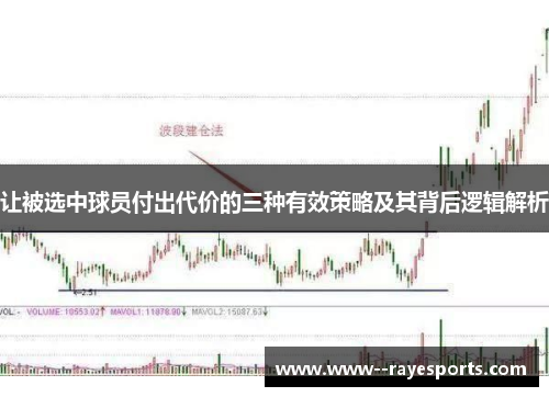 让被选中球员付出代价的三种有效策略及其背后逻辑解析
