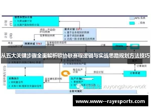 从五大关键步骤全面解析欧协联赛程逻辑与实战思路规划方法技巧