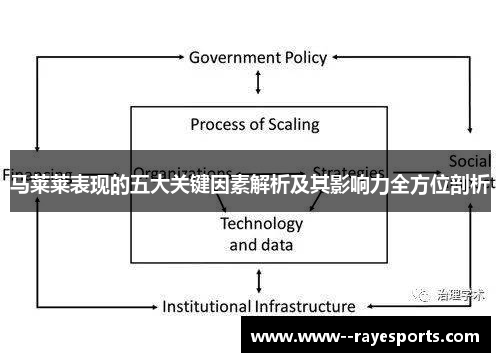 马莱莱表现的五大关键因素解析及其影响力全方位剖析 马莱莱表现的五大关键因素解析及其影响力全方位剖析