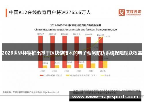 2026世界杯将推出基于区块链技术的电子票务防伪系统保障观众权益